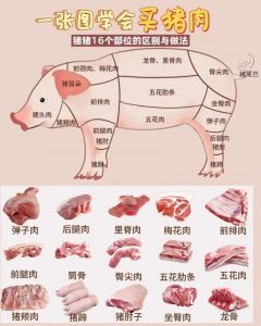 猪肉生熟比例是多少_猪肉部位出成率差异大，卤制影响口感营养