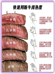 第一次吃西餐要几分熟_牛排熟度怎么选？奇数熟更地道！