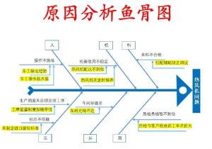 鱼怎么去骨头图解_去鱼骨技巧，吃鱼不扎嘴