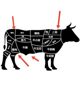 牛身上可以生吃的部位_里脊快炒煎，肩胛牛排焖，腱子酱牛肉，腿肉烤煎腌