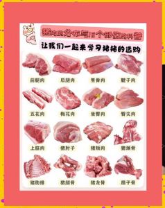 猪上脑是哪个部位图解_后臀独特肉，卤炖风味佳