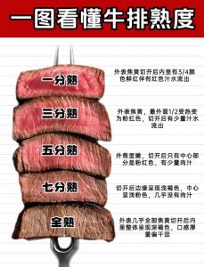 国内适合做三分熟牛排的牛品种_国产牛排怎么选？厚切薄嫩？
