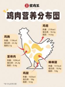 鸡的所有部位大全图解_鸡头部冠喙特征多样，颈羽区分公母，体型羽毛揭示品种用途