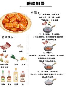 山东糖醋排骨的做法大全_家常酸甜美味，简单易学！