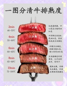 牛排一共有几分熟_牛排熟度等级与最佳品尝方法
