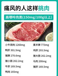 猪肉嘌呤含量高吗_猪肉嘌呤不高？痛风高尿酸慎选内脏