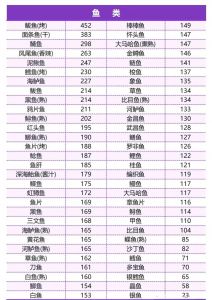 鹅肝嘌呤含量高吗_痛风高尿酸避鹅肝，胆固醇高需谨慎