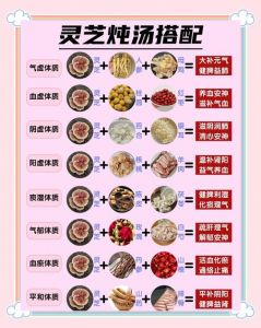灵芝的家常做法大全_灵芝红枣生姜汤，广东养生好选择