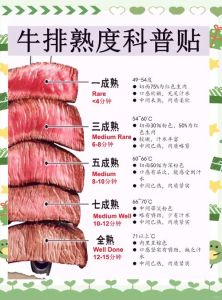 牛排为什么没有9分熟和8分熟_奇数划分更精准，传统习惯成自然