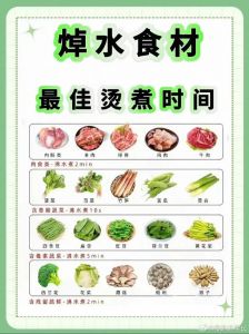 猪肉焯水10分钟嘌呤降低多少_焯水减嘌呤，瘦肉切小块下冷锅