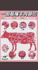 牛羊肉分割部位图_畜牧业升级与市场发展