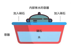 硝石制冰的方法_古法制冷保食物