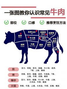 肥牛和牛肉有什么区别_肥牛和牛肉，哪个更适合你？