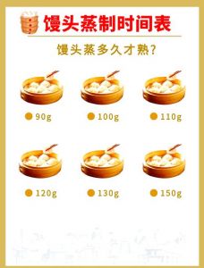速冻馒头蒸多久能熟_速冻馒头蒸多久？大小性能都看