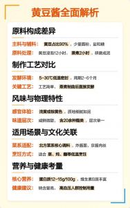 黄豆酱和豆掰酱一样么_原料发酵口感大不同