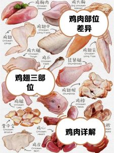 鸡有没有里脊肉啊_鲜嫩鸡里脊，家常菜佳选