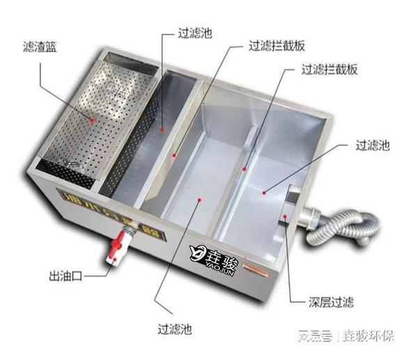 隔油池图片及详细做法_油水分离好帮手 隔油池图片及详细做法_油水分离好帮手