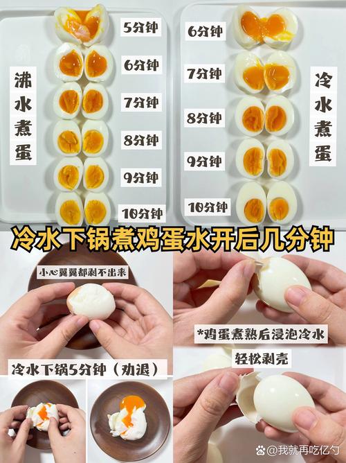 水开下鸡蛋煮几分钟全熟_煮鸡蛋时间看大小火力，全熟8-12分钟，注意冷水下锅和浸泡剥壳