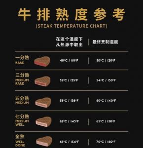 牛排各部位熟度排名_牛排熟度怎么判断？烹饪技巧全攻略