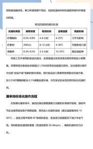 猪血是怎样凝固的(原理是什么)_猪血凝固原理及促凝方法
