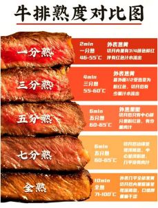 全熟牛排是几分熟_牛排熟度怎么选？三分到全熟，看喜好！
