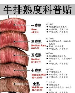 牛肉煮多少分钟才熟_部位火候预处理全攻略