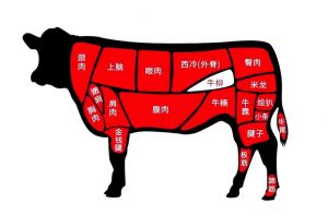牛柳和牛里脊是一个部位吗_牛柳牛里脊哪个嫩？牛肉相克食物要知道