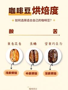 咖啡豆直火烘焙方法_咖啡烘焙控温控时，风味大不同