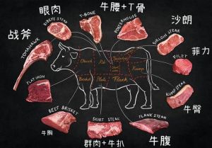 菲力牛排是牛身上哪个部位的肉_细嫩低脂，三分五分刚刚好