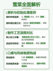 梅菜和雪菜的区别_不同腌制蔬菜的风味差异