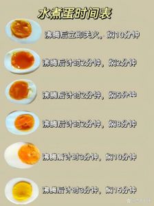 水煮蛋隔水煮几分钟_时间方法决定口感，轻松煮出理想蛋
