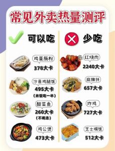 鸡柳热量高吗会发胖吗_鸡柳热量高？油炸加调料是主因，管住嘴迈开腿！