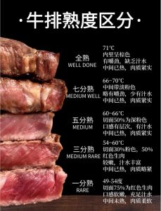 牛排为什么只有一三五七分熟_奇数牛排熟度划分有讲究