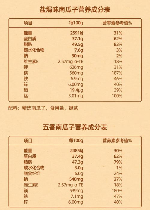 南瓜籽熟的蛋白质含量_南瓜子营养高,增强免疫好帮手 南瓜籽熟的蛋白质含量_南瓜子营养高,增强免疫好帮手