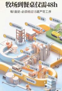 原料奶初加工三个步骤_蒸发均质灭菌，提升原料奶品质