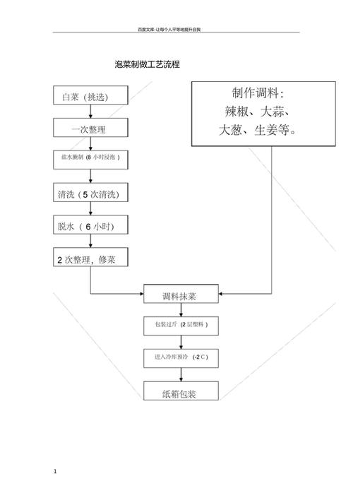 蔬菜加工腌制原理_腌菜加盐防腐，控温控酸保新鲜