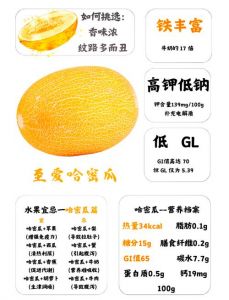 大赛必吃大瓜每日一瓜：香甜多汁哈密瓜的挑选方法与创意吃法