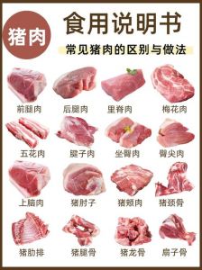 猪边肉是哪个部位_猪边肉是什么部位？怎么挑选烹饪？
