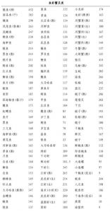 鸡肉嘌呤含量表_鸡肉嘌呤含量不同部位差异大，痛风者如何吃鸡肉？