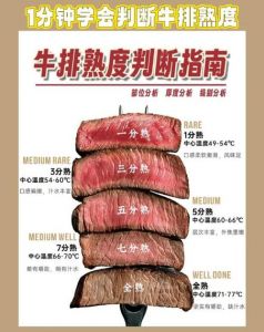 牛排内温度达到多少算烤熟_烤牛排火候与口感，内温计也需手感判断