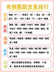 鸭肉脂肪含量是多少_鸭肉脂肪不高，富含营养，蒸煮更健康