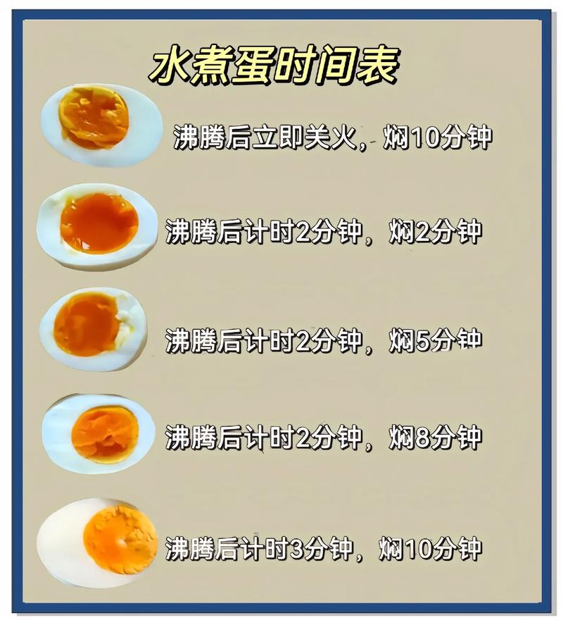 鸡蛋蒸多少分钟可以熟_蒸鸡蛋时间看多少和口感,少份嫩滑10分钟,多份或喜熟透约20分钟 鸡蛋蒸多少分钟可以熟_蒸鸡蛋时间看多少和口感,少份嫩滑10分钟,多份或喜熟透约20分钟
