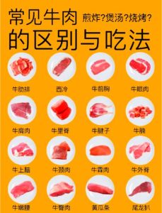 酱牛肉一般是用牛的哪个部位_选对肉料，掌握秘方，自制销魂酱牛肉！