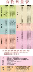 100克鹅肝的热量是多少大卡_鹅肝热量高肥肝更腻，每月吃1-2次选清蒸！