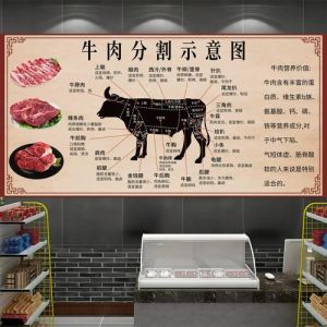 牛部位详细分解图_牛肉高效分割餐桌美味