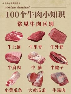 牛肉卷是什么部位的肉_肥瘦相间怎么选？