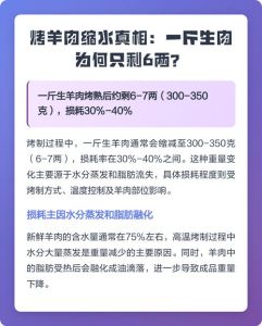 生羊肉煮熟会缩水多少_羊肉熟了会掉秤，营养还变高了？