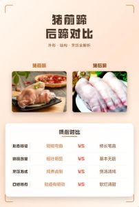 猪的前蹄和后蹄图片 对比_做法口感大不同